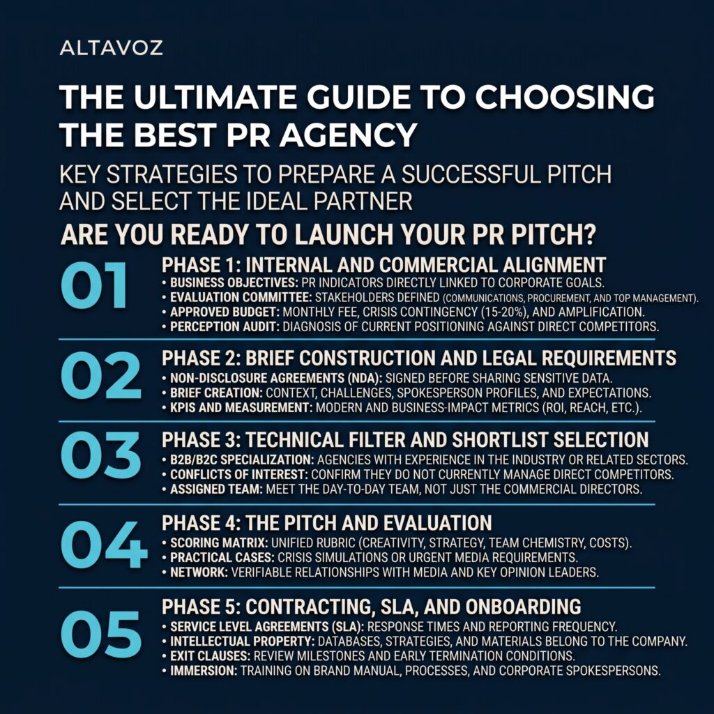 Key stretagies to prepare a succesful pitch an select the ideal partner in Perú