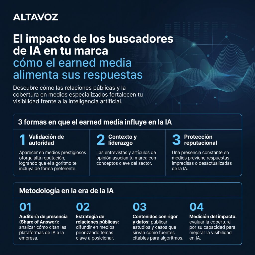 Impacto de los buscadorede de ia en tu marca